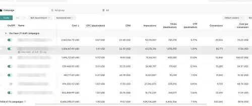 TikTok Ads Manager, 72 campaigns