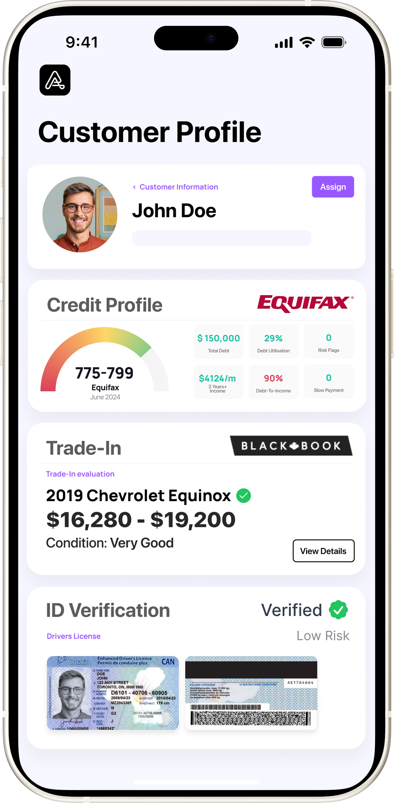 Complete AVA customer profile