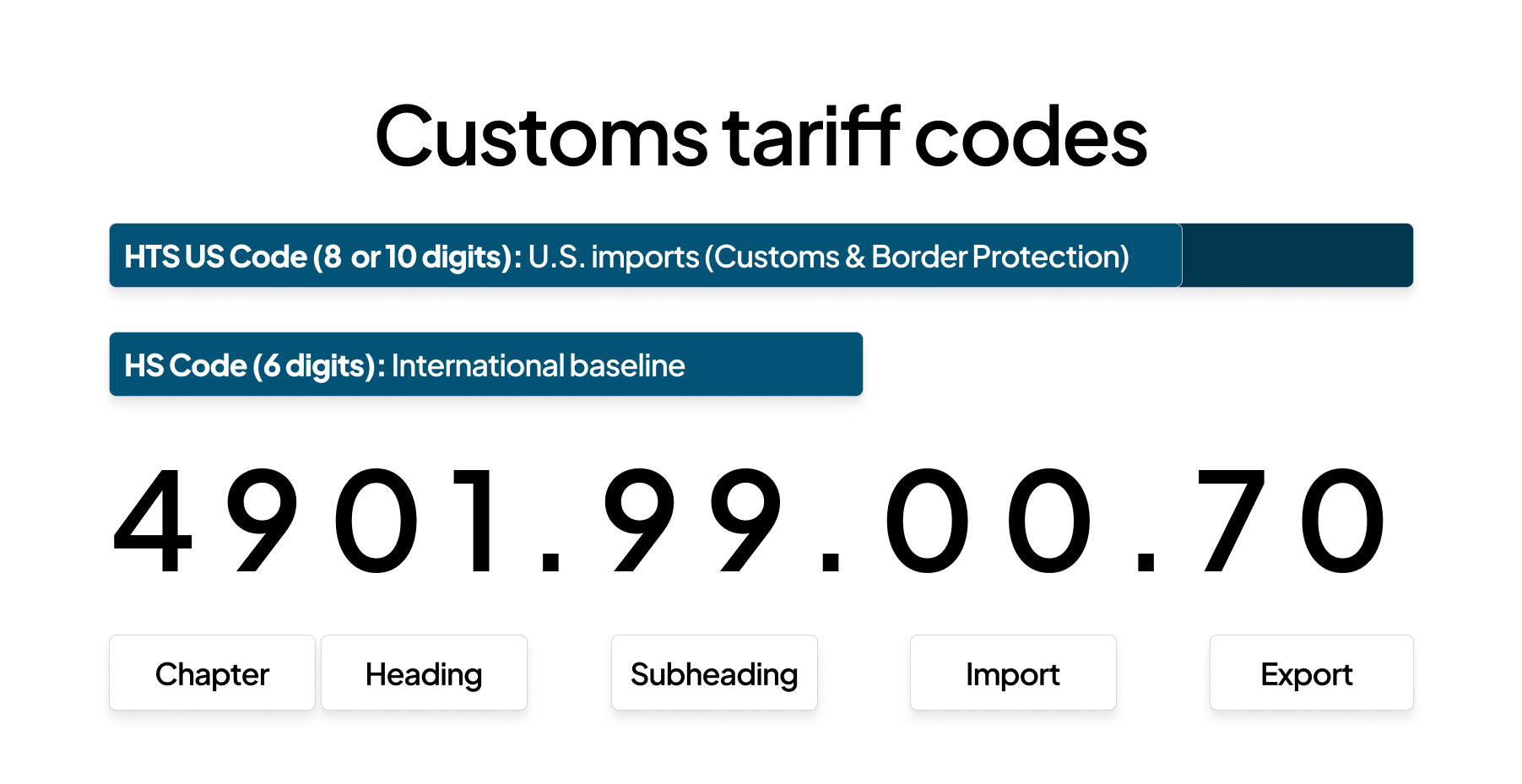 HS code and HTS code for hardback books