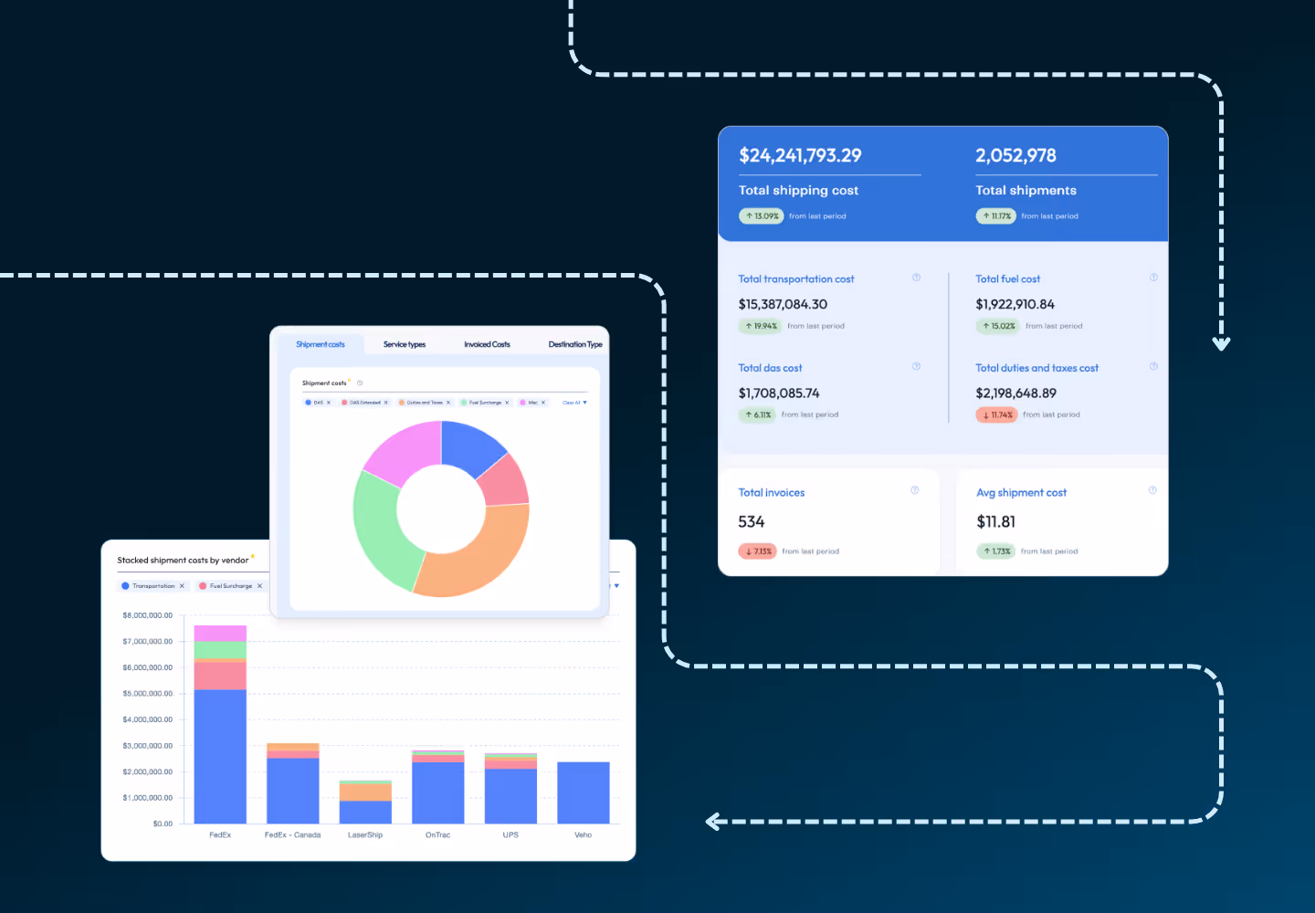 ShipWise intelligence dashboard screenshots