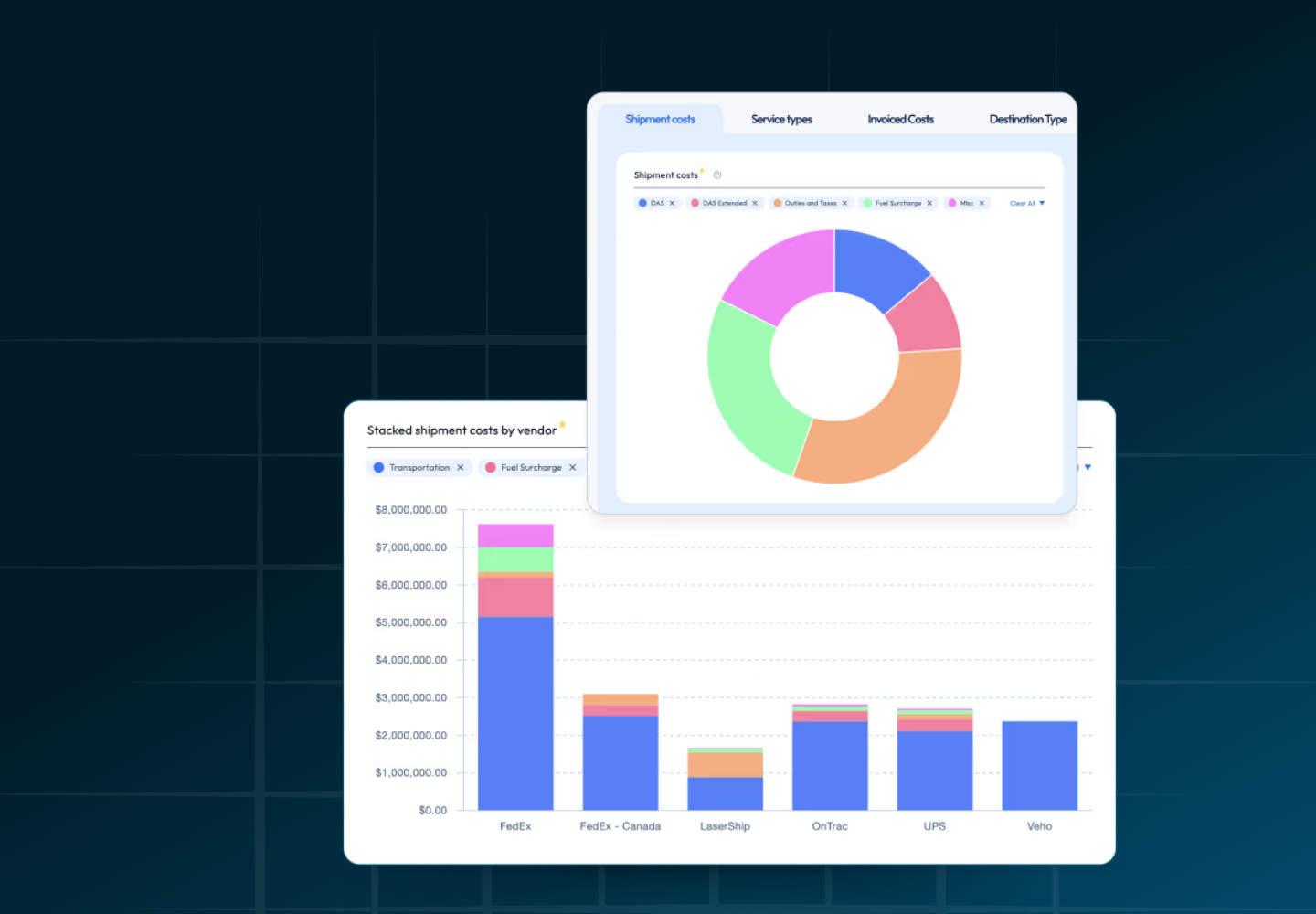 ShipWise Intelligence charts showing shipment cost breakdown