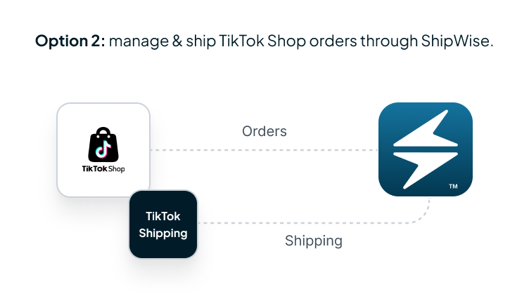 Manage & ship TikTok Shop orders through ShipWise