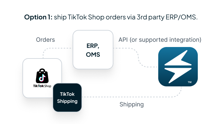 Ship TikTok Shop orders via 3rd party ERP/OMS