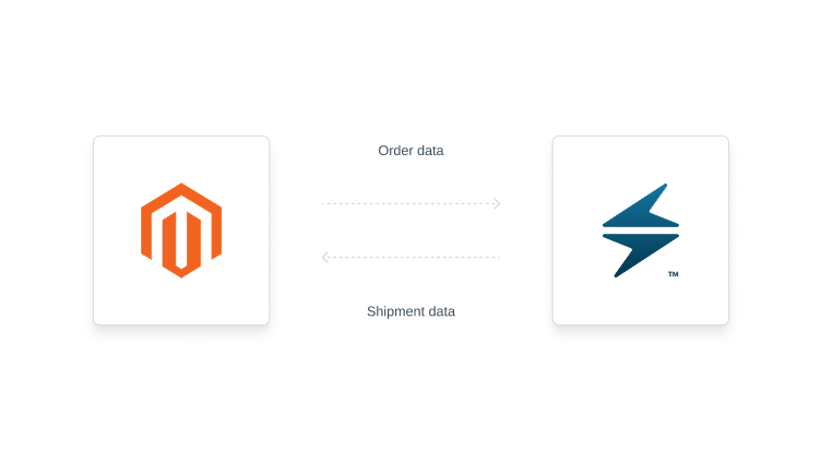 ShipWise integration for Magento