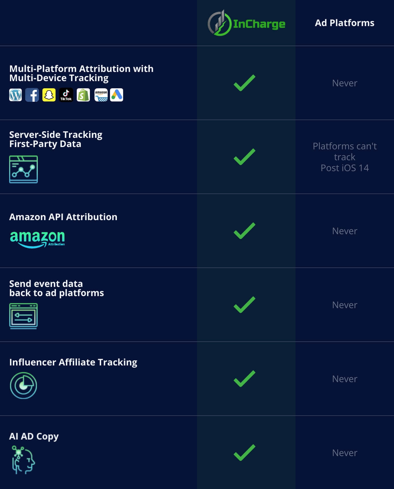 InCharge ads comparison chart