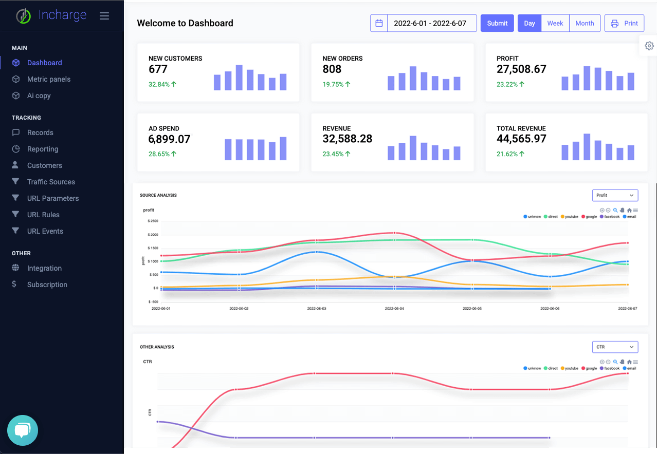 inCharge Ad dashboard