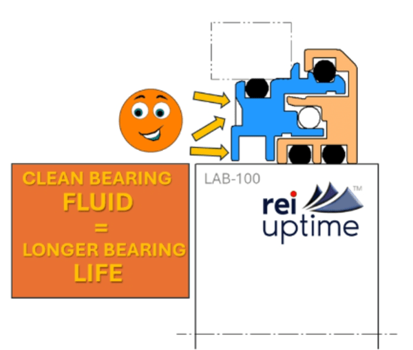 A Guide to Bearing Seals and Their Applications