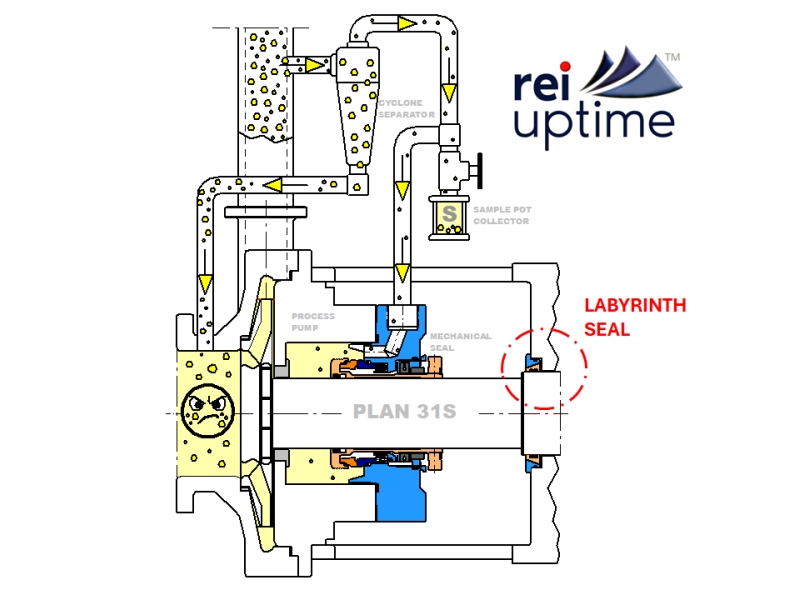 Avantages Des Joints Labyrinthe Ing nierie De Fiabilit 