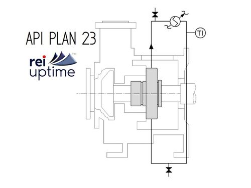 Plan 23: Fluid Circulation System | Reliability Engineering