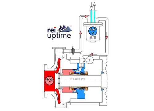 Understanding API Plan 21 piping systems | Reliability Engineering