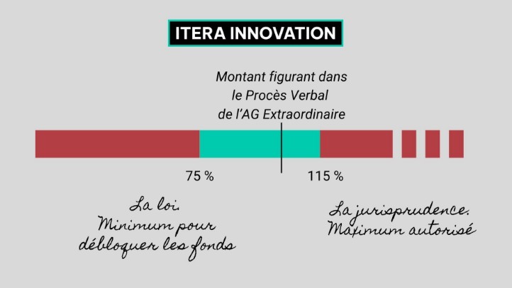 Itéra Innovation blog image