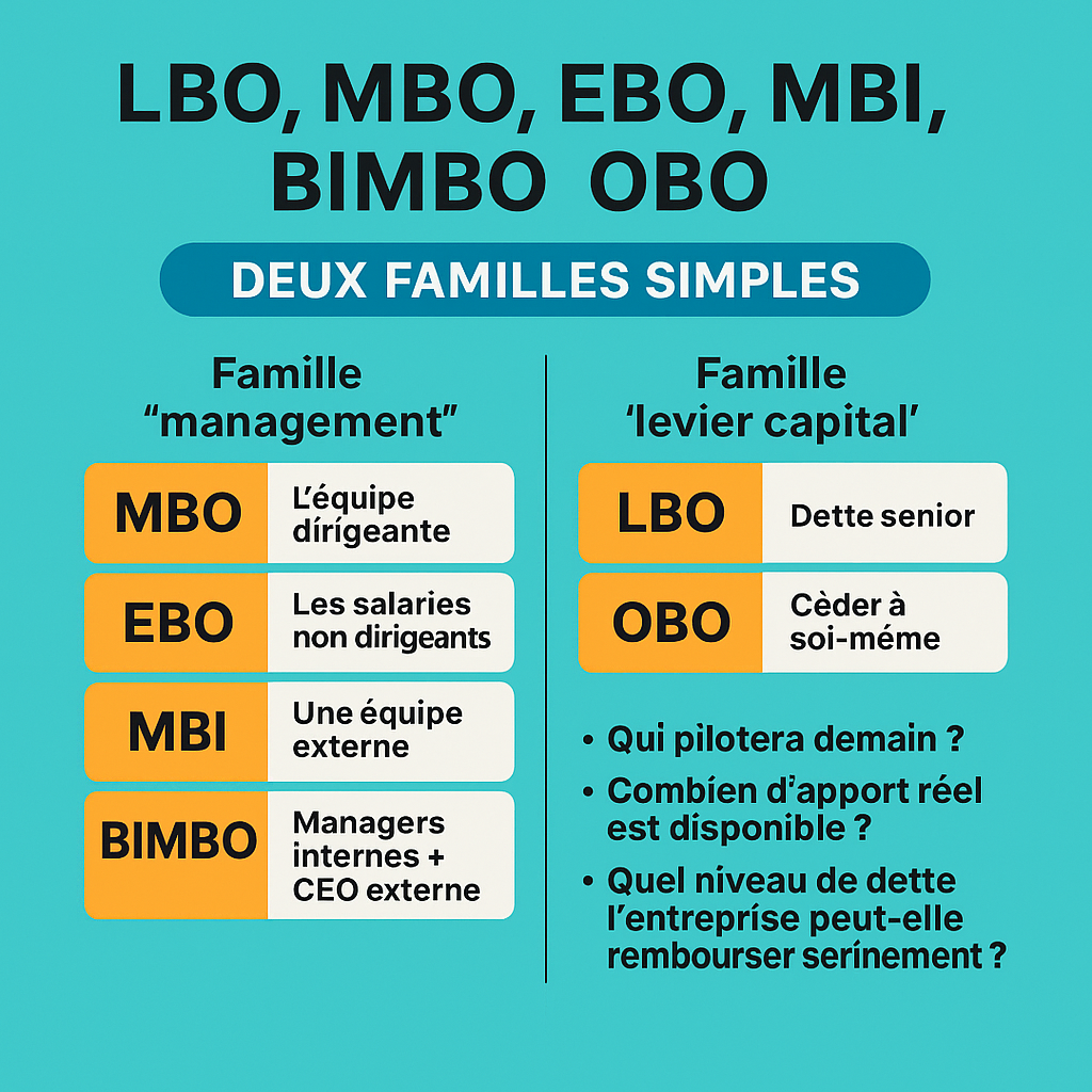 Itéra Innovation blog image