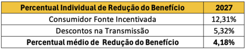 Evolução do ECR – em milhões de R$