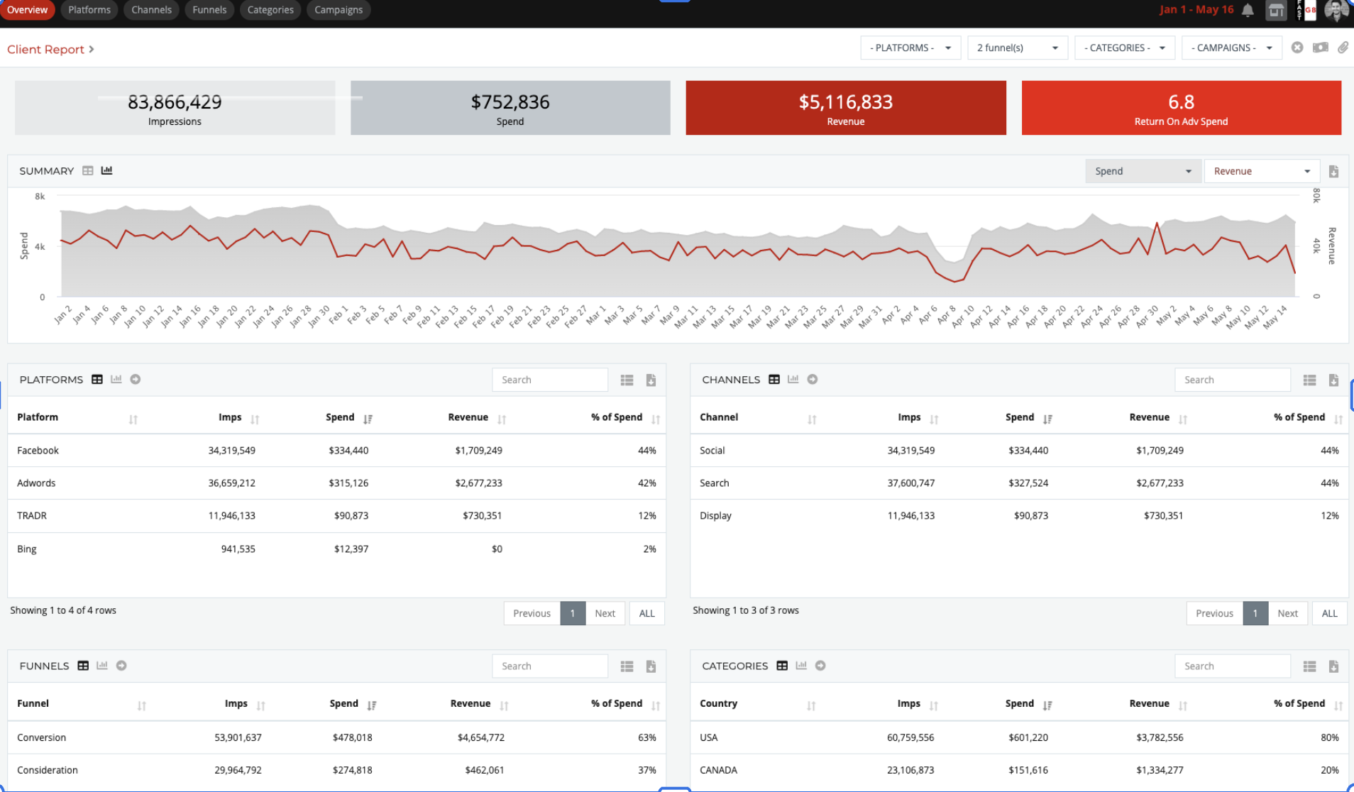 TheStack dashboard