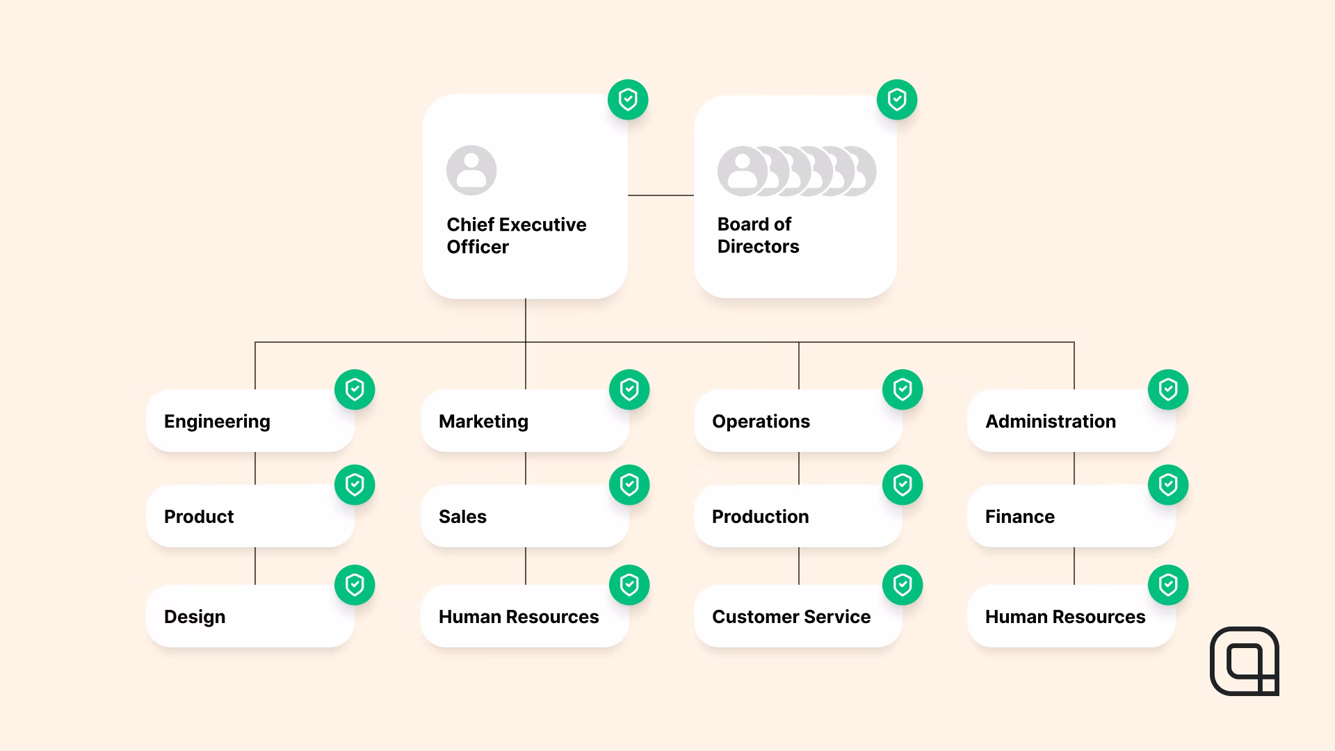 A graphic of roles to indicate role-based training