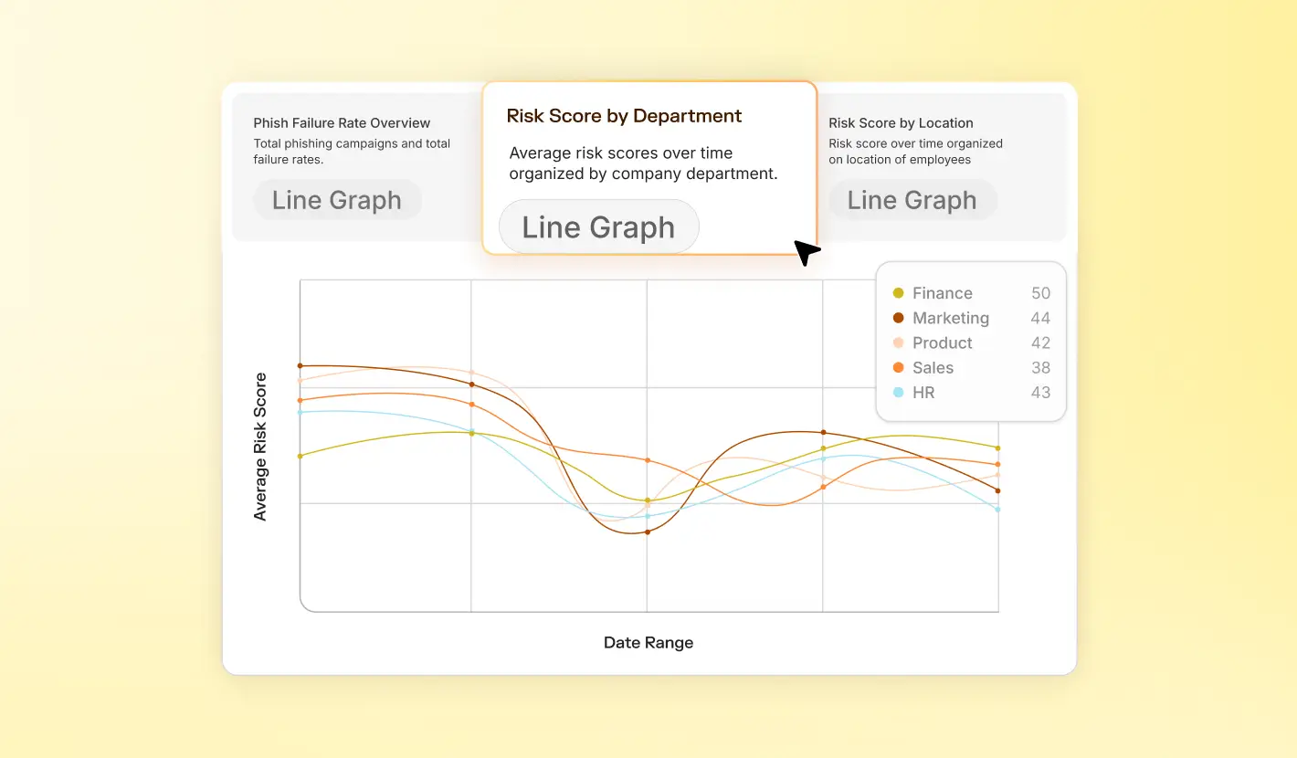 adaptive product dashboard