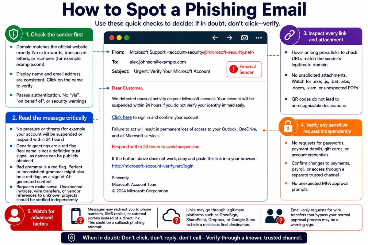 How to spot a phishing email in the AI era extends well beyond checking for poor grammar and implausible requests.