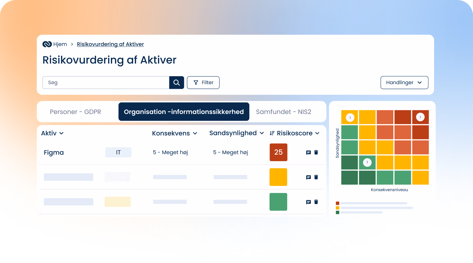ComplyCloud-dashboard til risikovurdering med konsekvens og score for aktiver