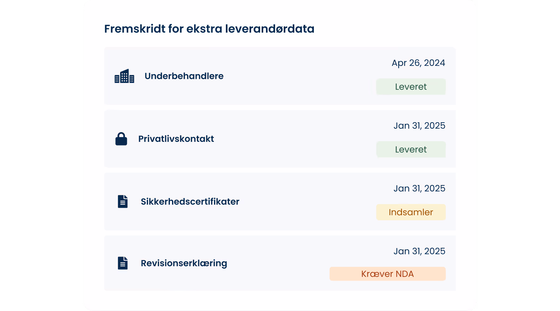 Status for dokumenter som underbehandlere, privatlivskontakt og revisionsoplysninger