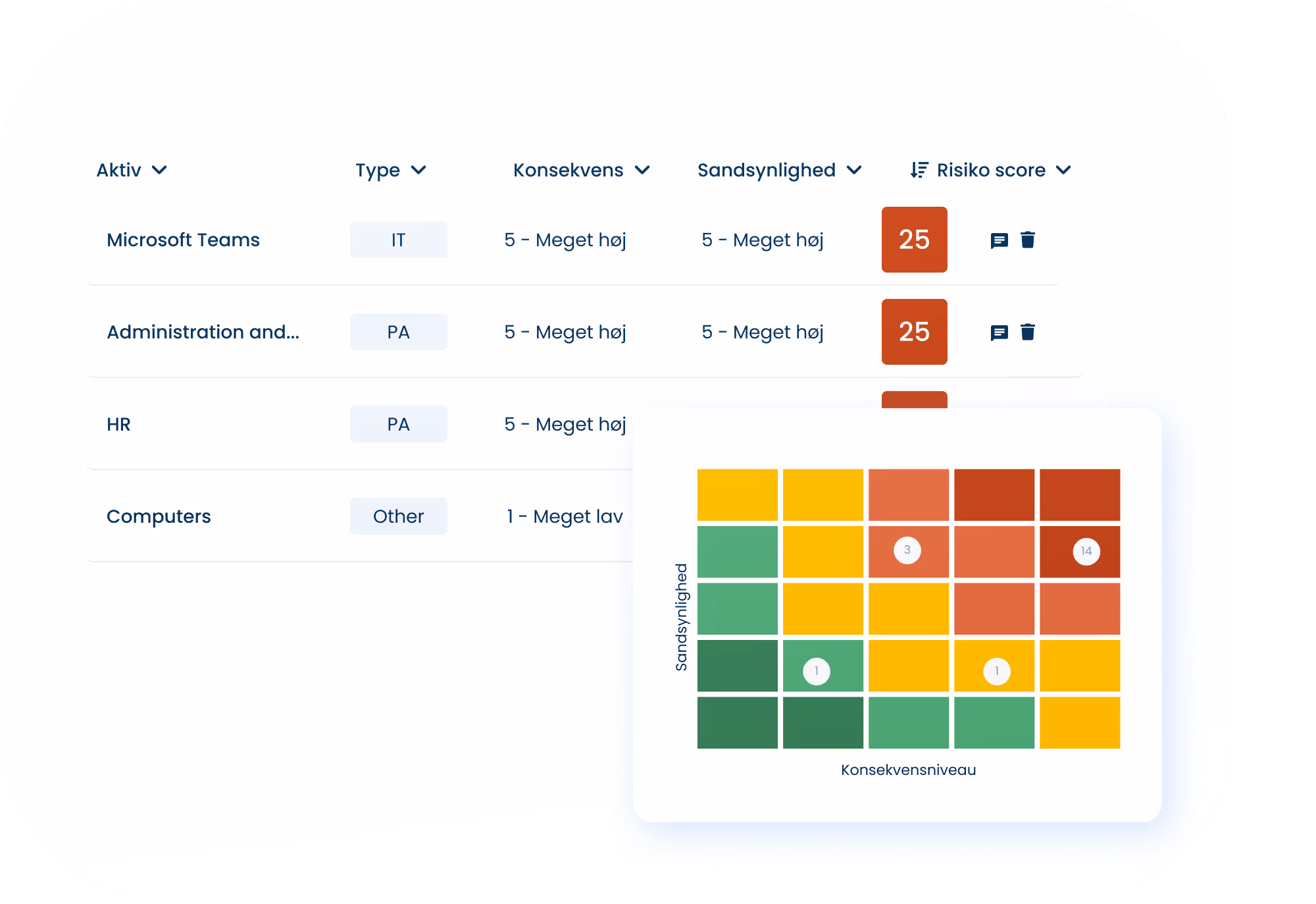 ComplyCloud’s vendor data management dashboard displaying sub-processors and compliance details.