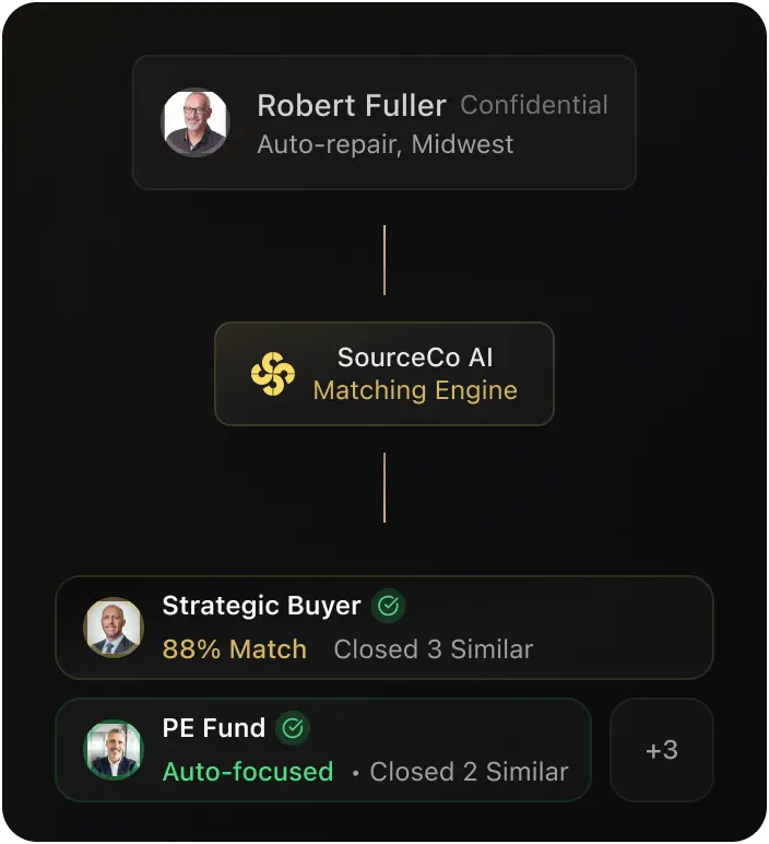 SourceCo process - step 