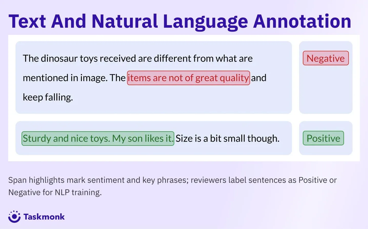 text data annotation