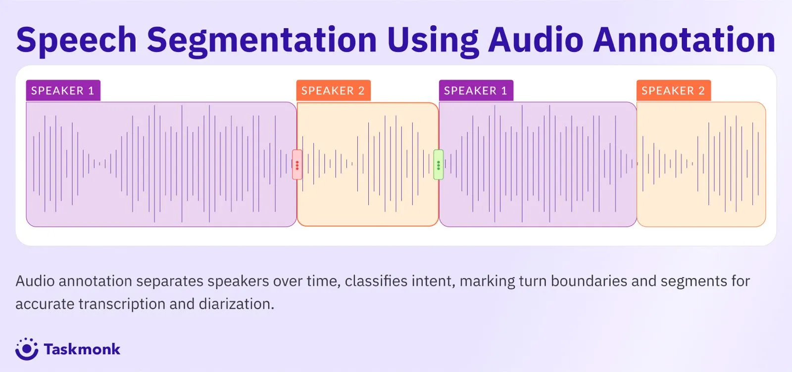 audio annotation