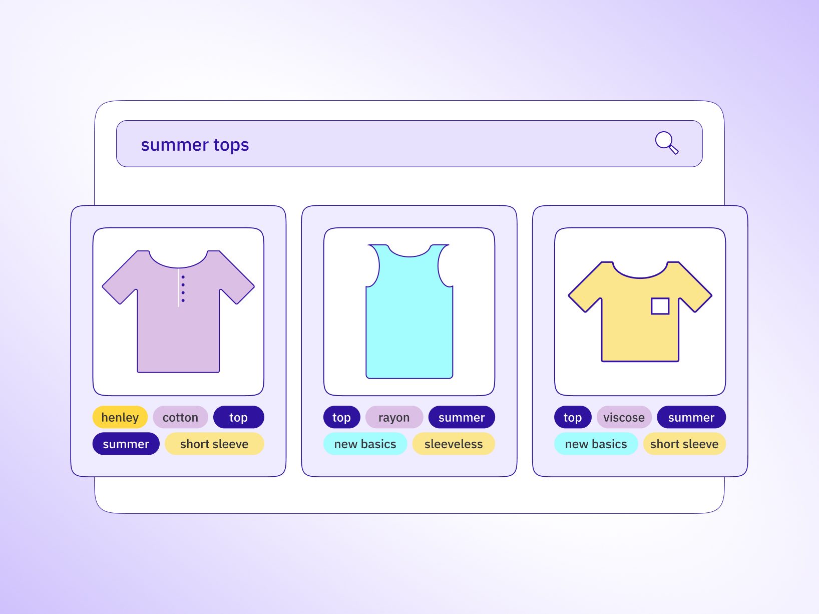 Ecommerce Search Relevance: How to Fix It and Measure It