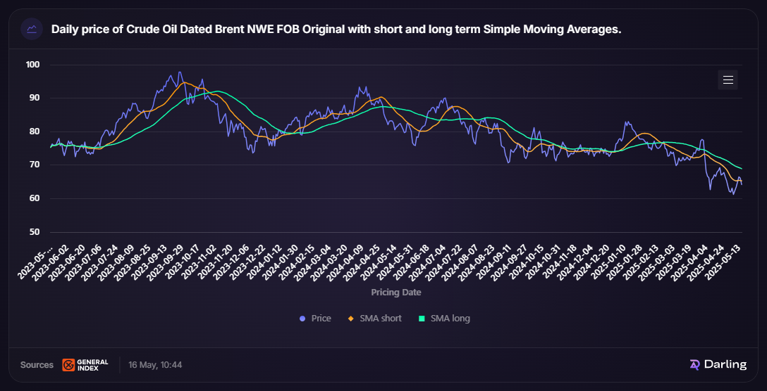 Propane Mt Belvieu Daily Price Analysis