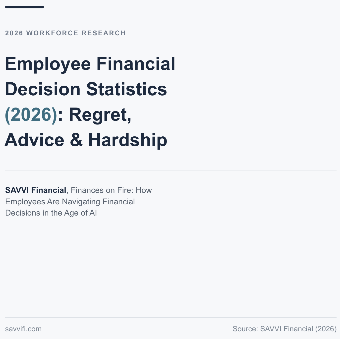 Employee Financial Decision Statistics (2026): Regret, Advice & Hardship