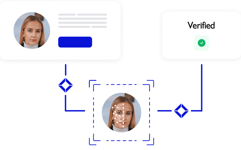 Veratad: Age Verification | Identity Verification | Fraud Prevention