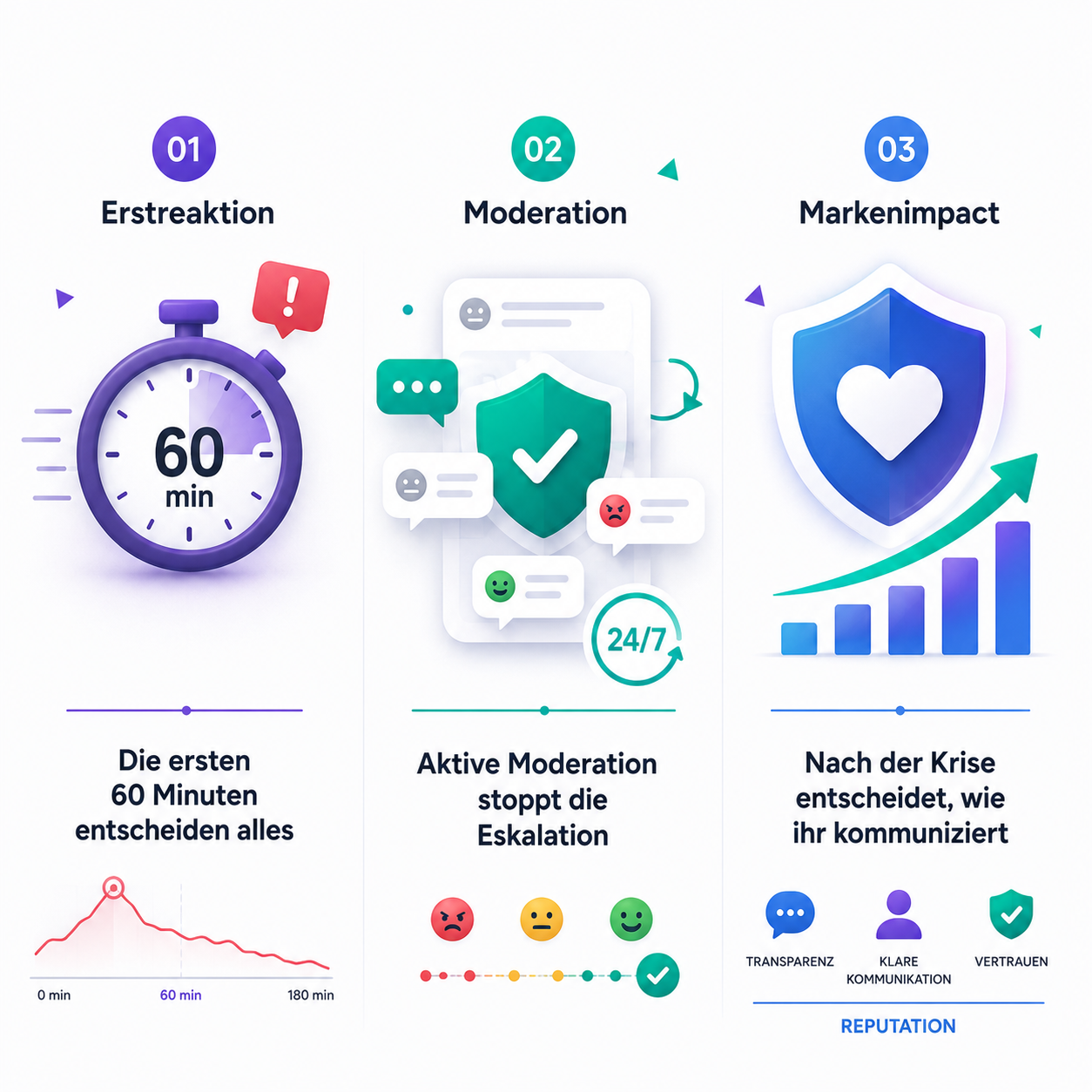 Social Media Shitstorm Management - Reaktion von Alondra Social