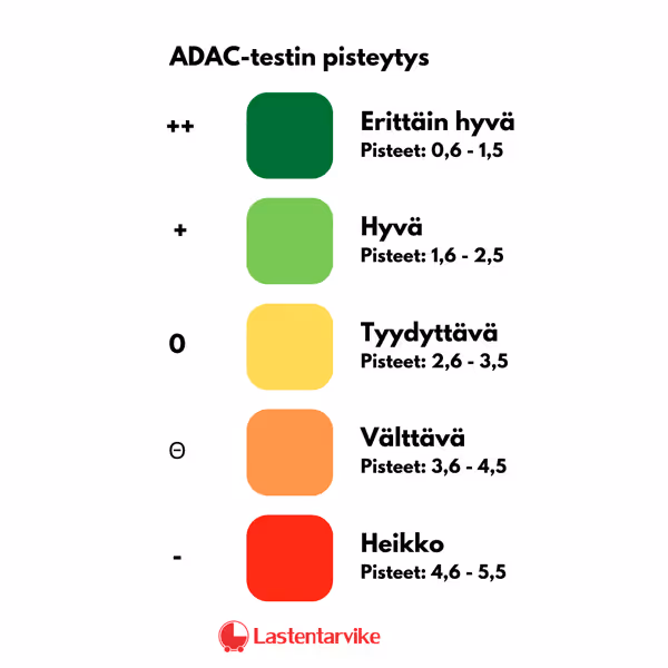 ADAC-testi liikennevalot