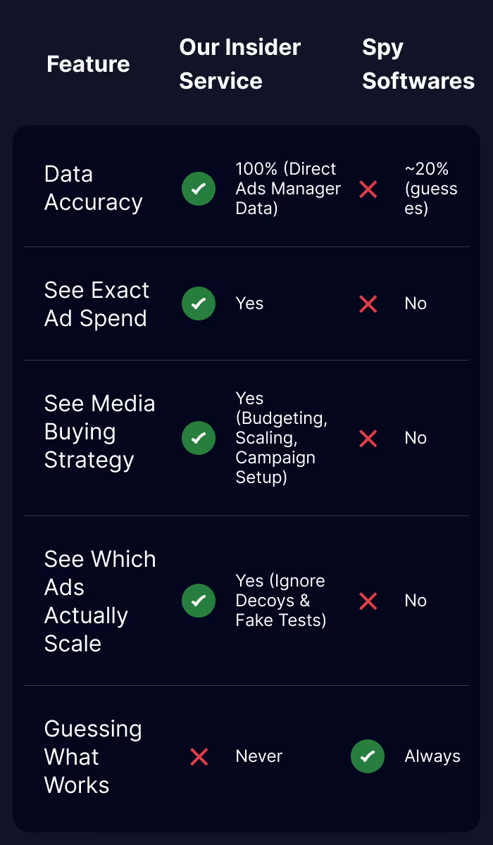 Competitor comparison grid