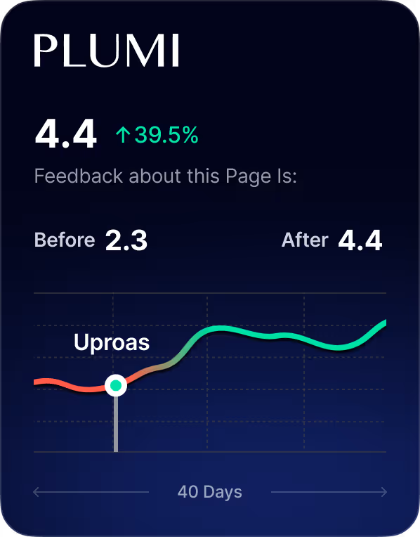 Feedback score graph