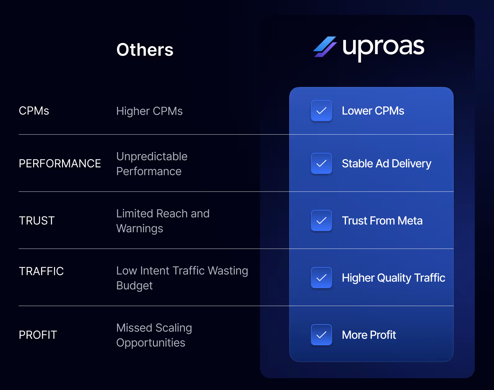 Competitor comparison grid