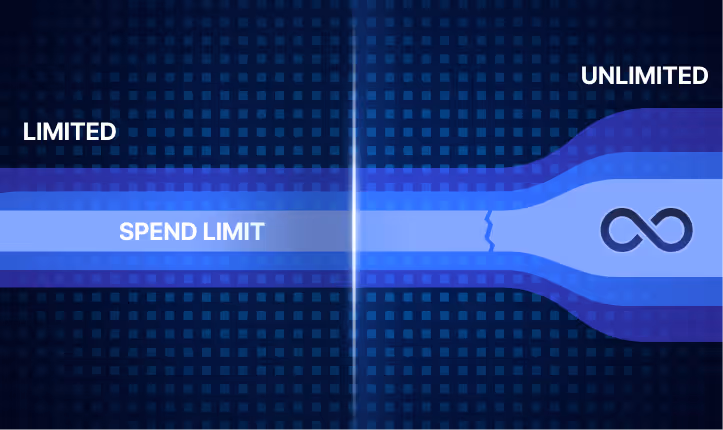 Graphic showing a spend limit transitioning from a limited section on the left to an unlimited section on the right with an infinity symbol.