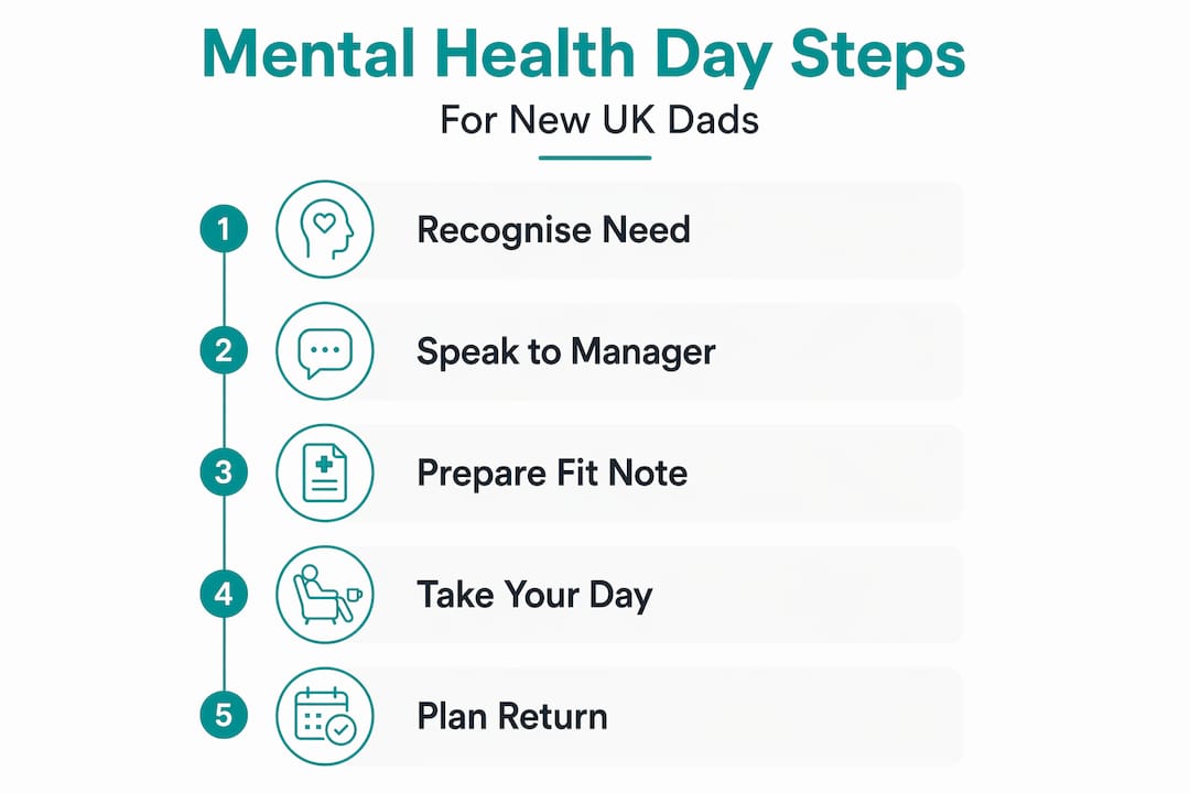Five step infographic for new dads’ mental health days