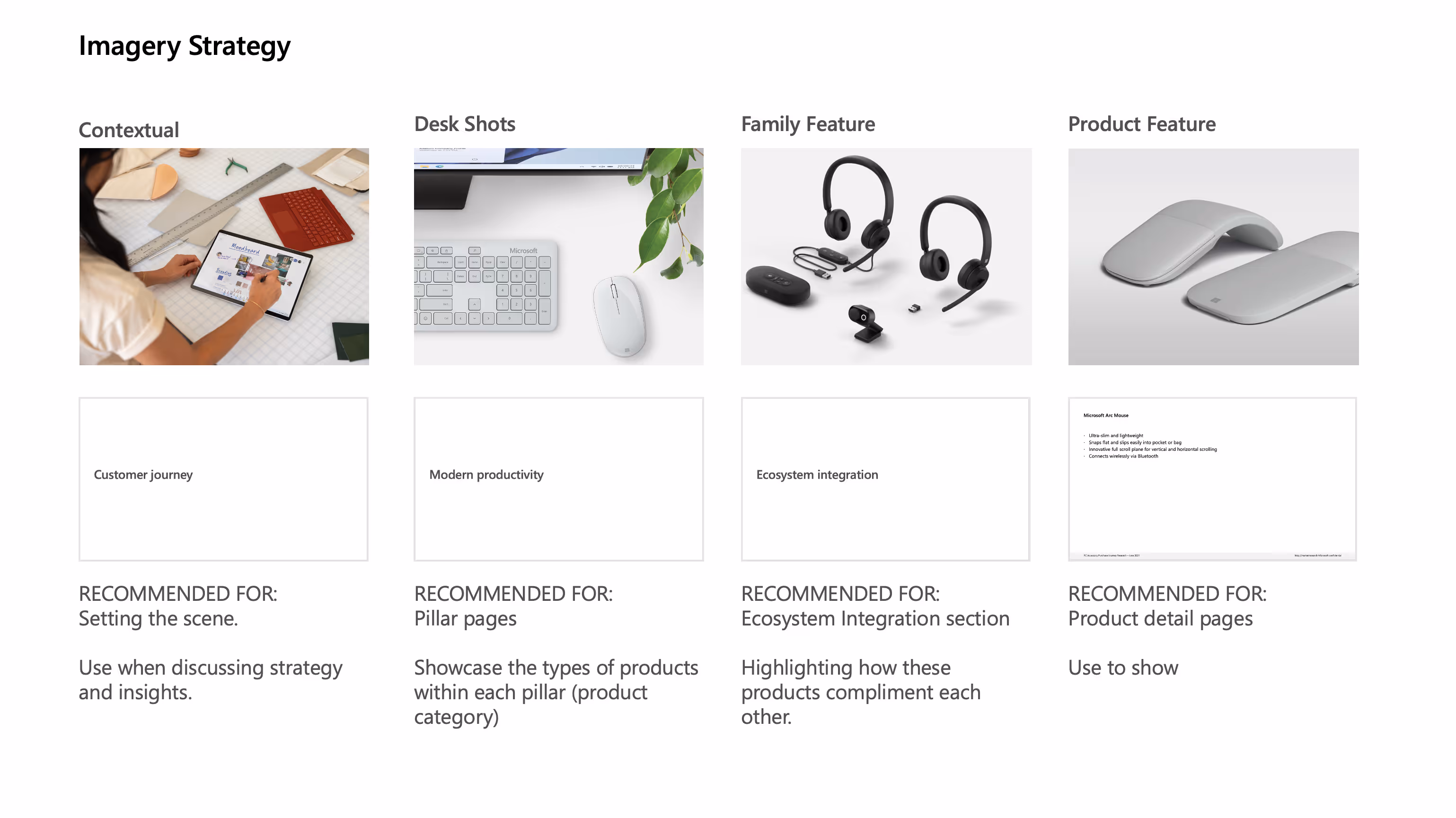 Imagery use approach slide. utilize more human imagery in high-level screens with product images when talking about products