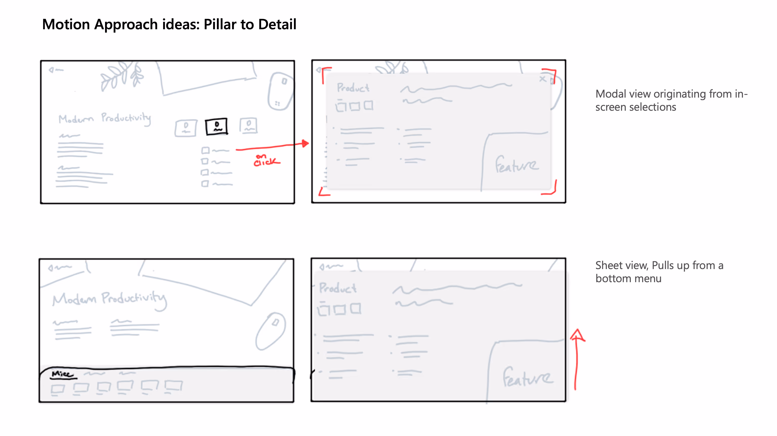 motion approach thumbnails for moving from section to product detail screens.
