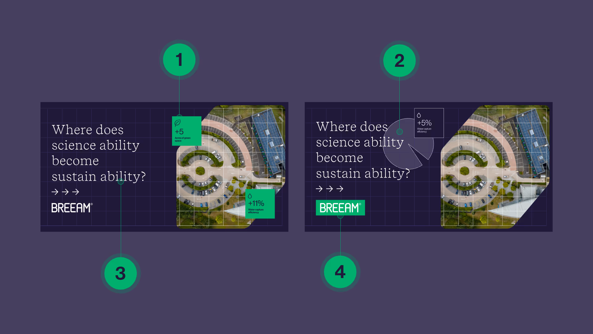 Drafts with numbered annotations. 1: data callout. 2: an abstract pie chart. 3: the word ability. 4: logo.
