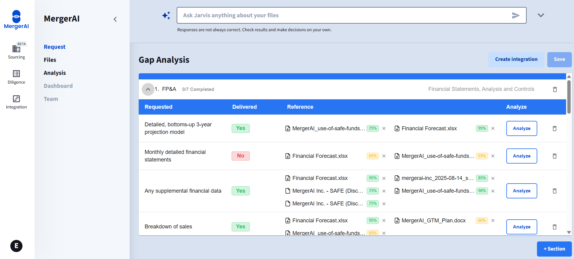 Gantt View of Deliverables