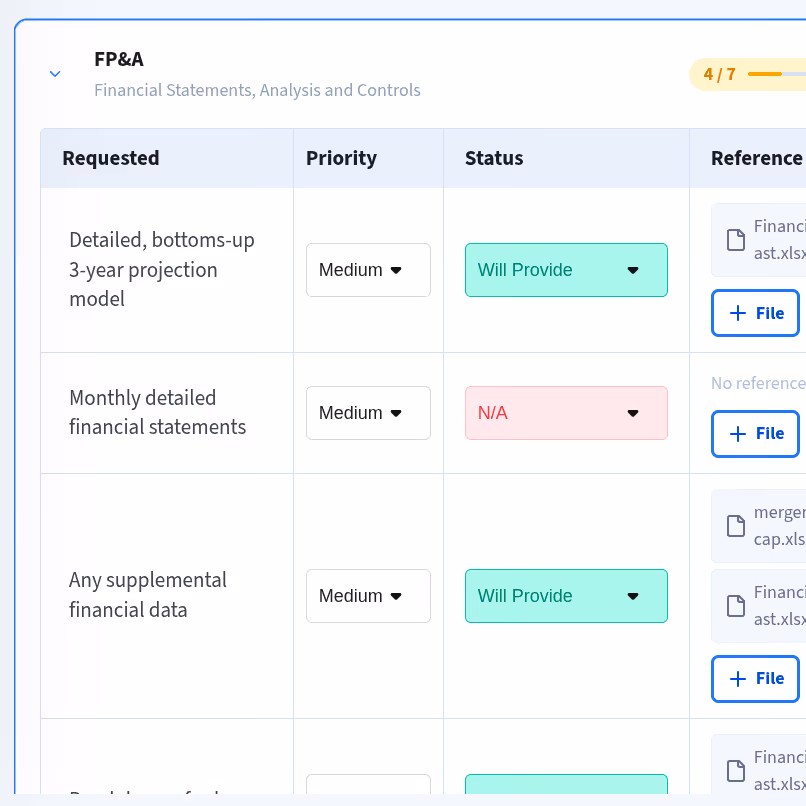 Integration Dashboard
