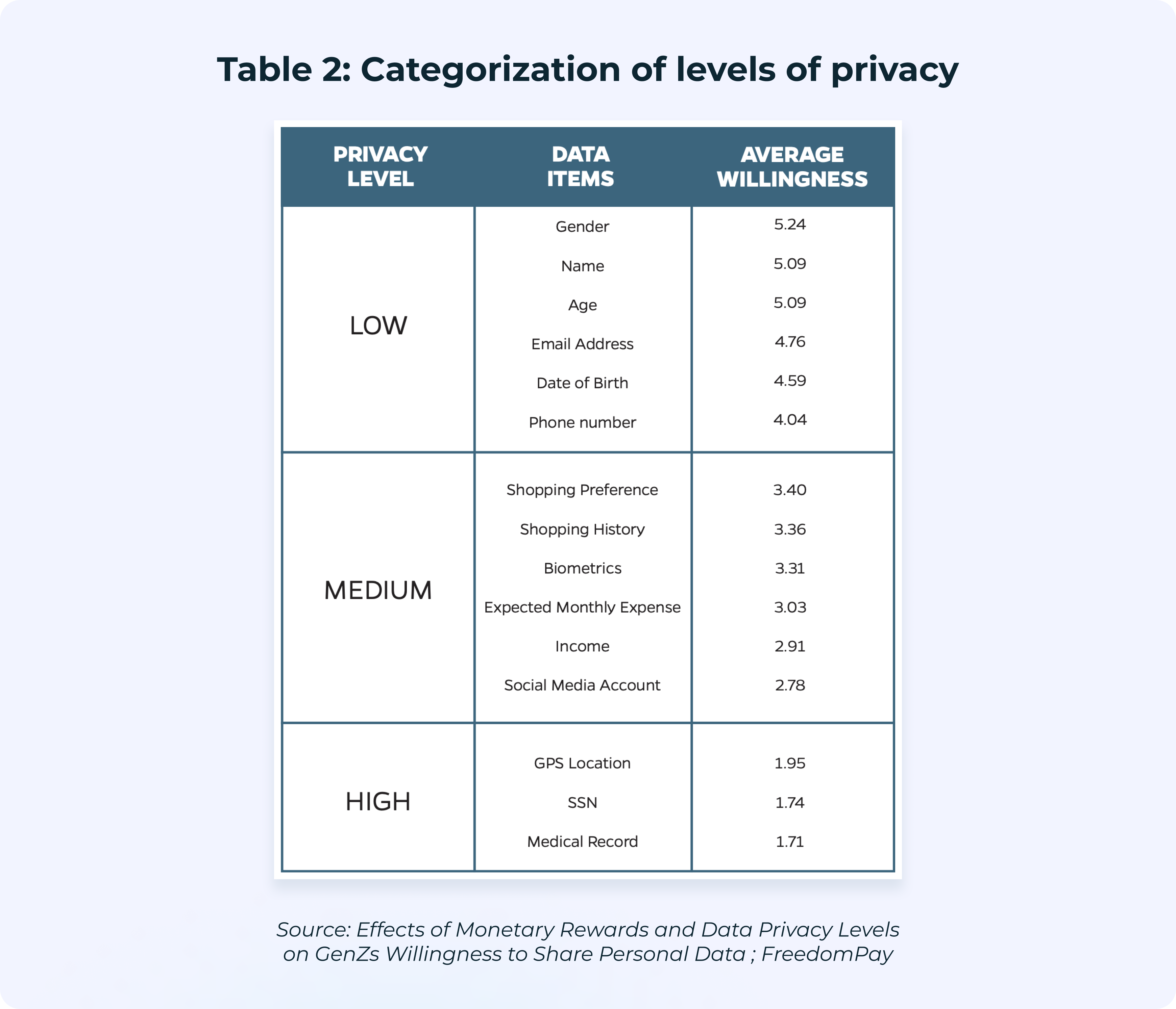 YWT - Privacy Soapbox_GenZStudy