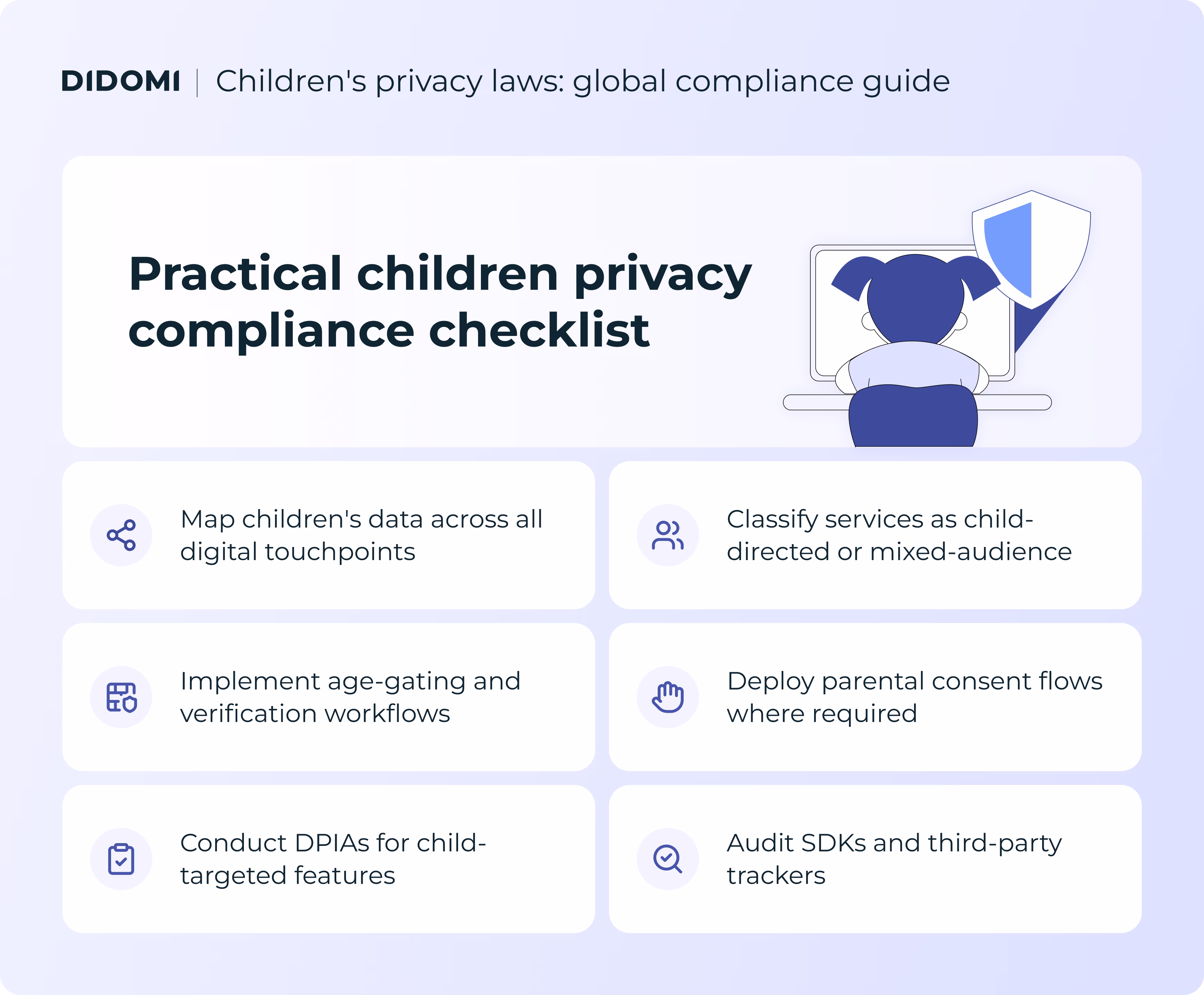 Children privacy compliance checklist with six steps: map data, classify services, implement age-gating, deploy parental consent, conduct DPIAs, and audit SDKs