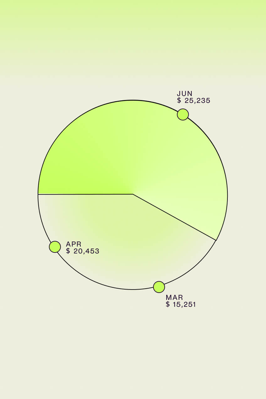 Linkby 3D pie-chart data visualisation in the brand gradient and texture system