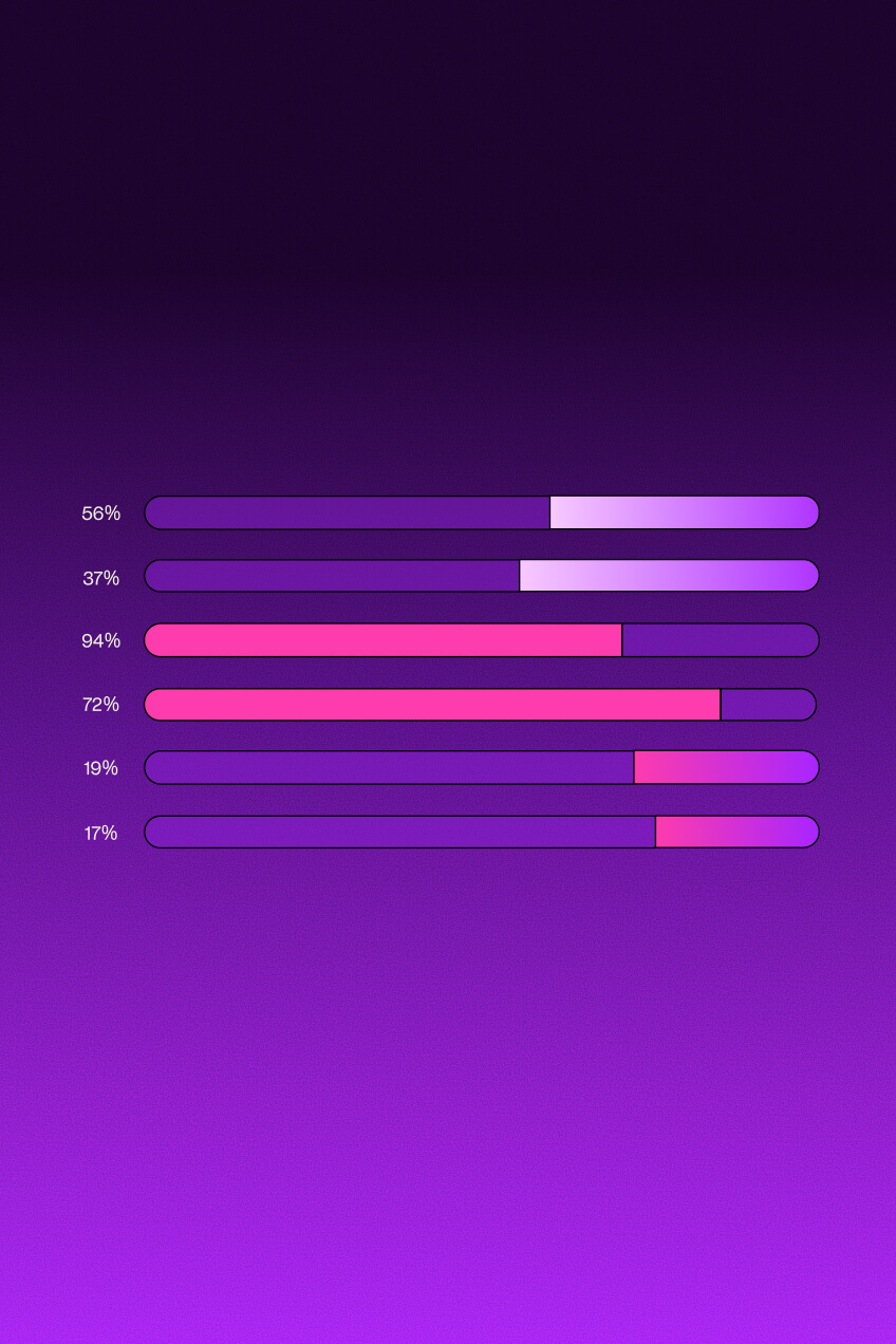 Linkby 3D bar-chart data visualisation in the brand pink-orange gradient system