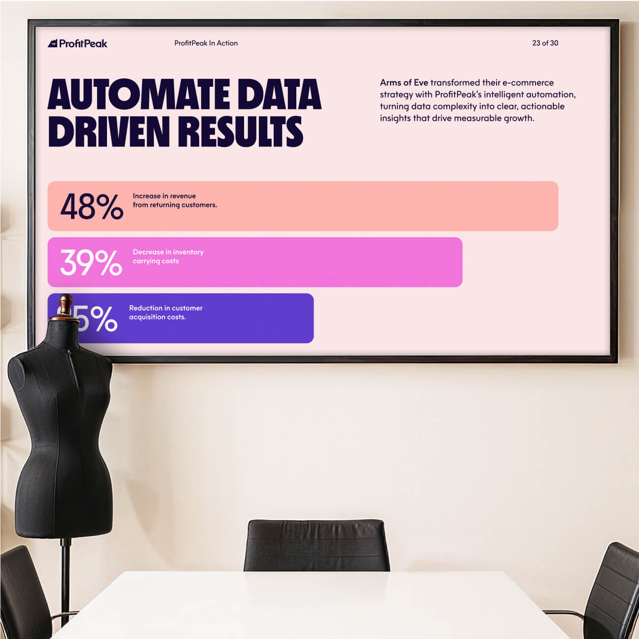 ProfitPeak brand presentation template showing the mascot across product slides