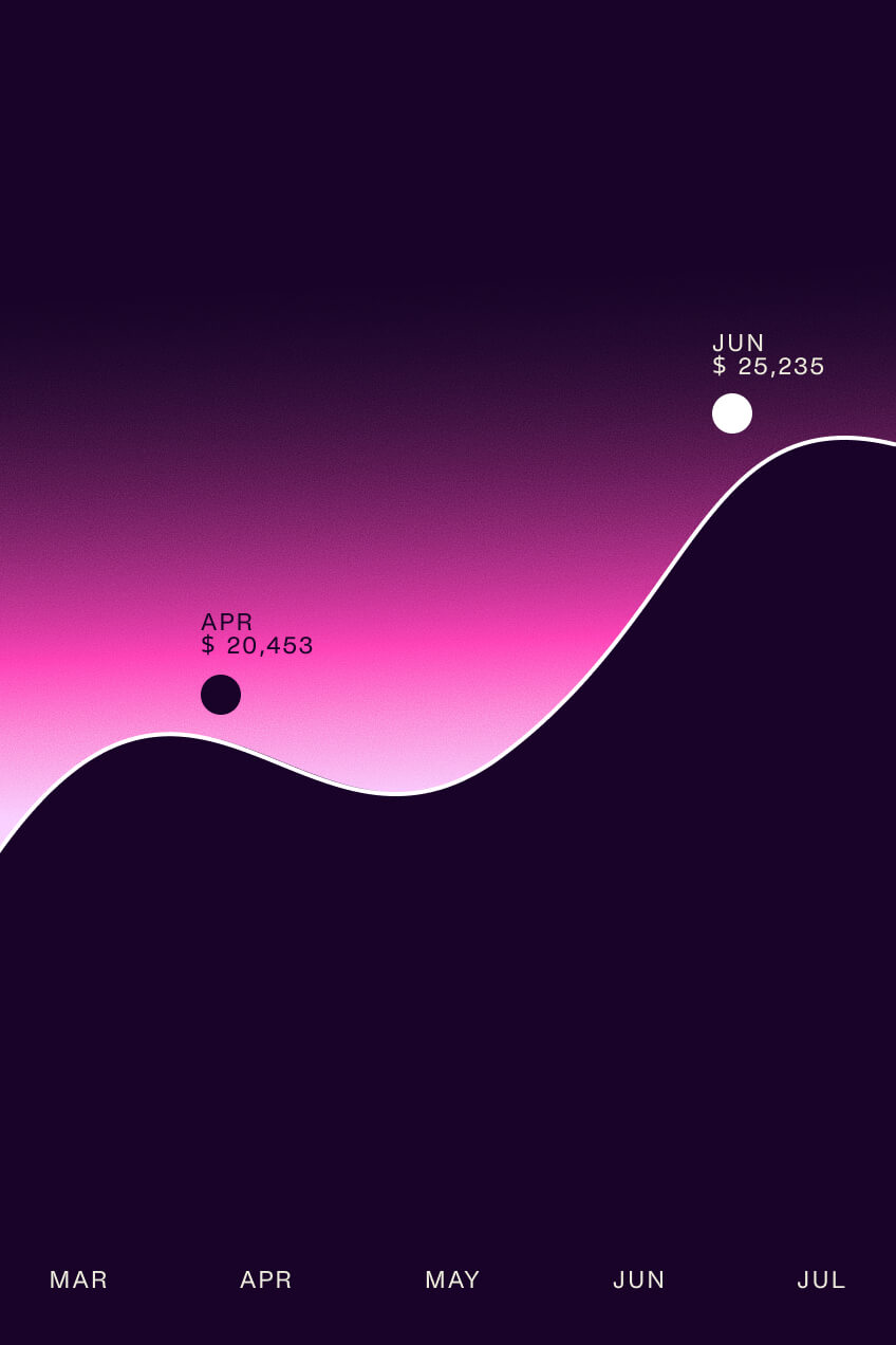 Linkby 3D line-chart data visualisation in the brand refreshed identity