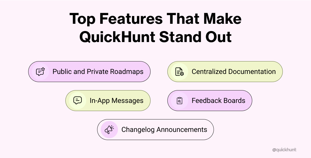 Top Features of Customer Feedback Management Tool
